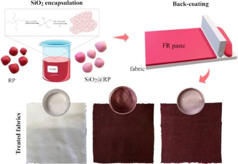 Microencapsulated Red Phosphorus