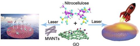 Nitrocellulose