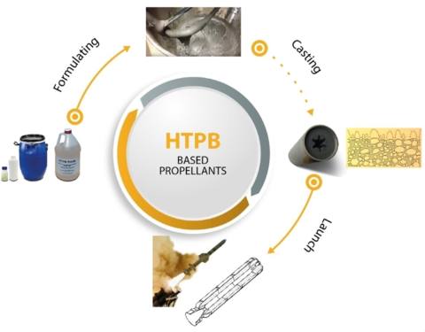 Hydroxyl Terminated Polybutadiene- Htpb